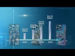 फोन केस बाजार के आंकड़ों का रुझान